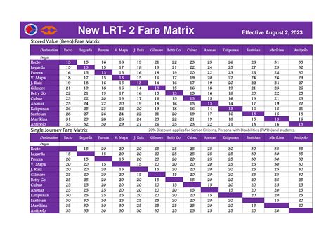 Tickets and Fares .